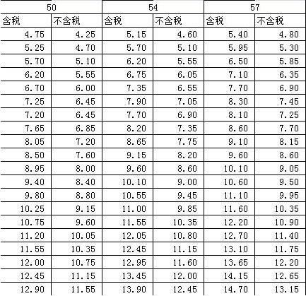 樁基檢測聲測管